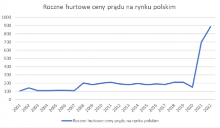 Jak Unikn Podwy Ek Cen Pr Du Sunsol