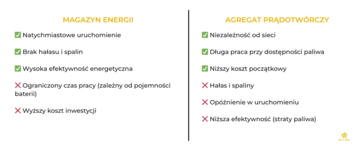 magazyn-energii-efektywnosc