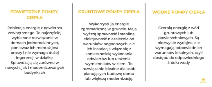 Sprawdź, czy inwestycja w pompę ciepła bez fotowoltaiki faktycznie się opłaca.