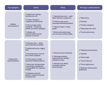 porownanie-agregatow-pradotworczych